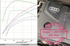 Chiptuning-Audi-A4-2.0-tfsi-120-PS-88-KW-serie-stage1