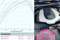 Chiptuning-A6-biturbo-313-PS-Serie-Stage-1