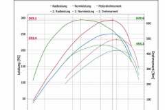 Chiptuning-Audi-Q5-8R-Stage-1