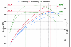 Chiptuning_Insoric_Leistungsdaten_-C63_S_AMG